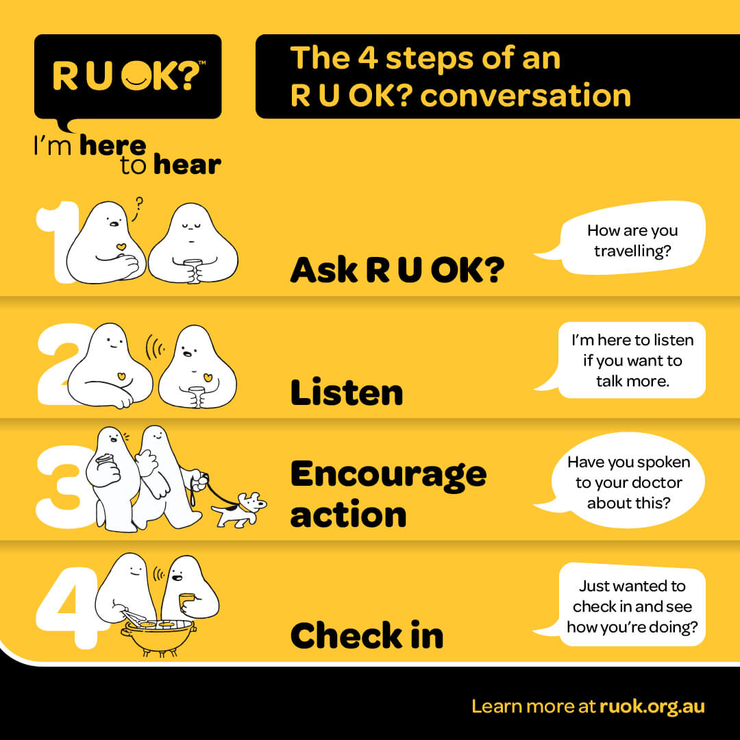 The 4 steps of an R U OK Conversation